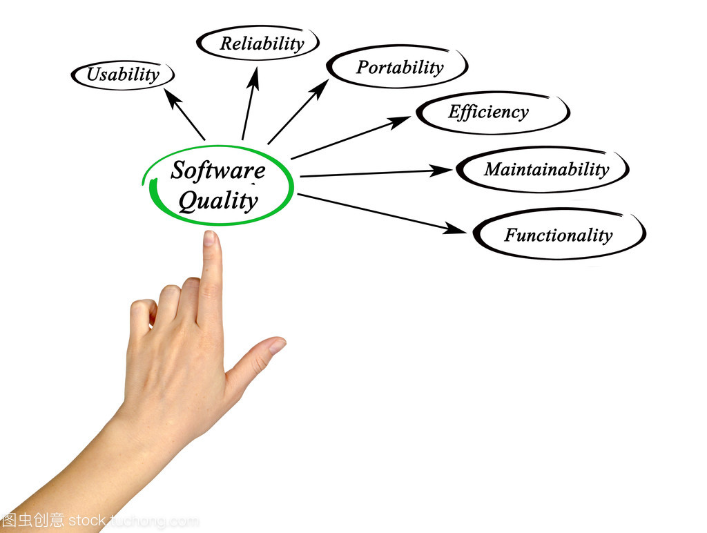 軟件質(zhì)量的關系圖