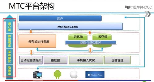 軟件測試 5 移動應用測試