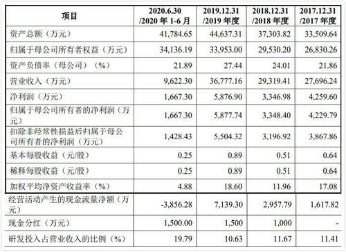 普聯(lián)軟件私有化退市8年后終回A股，浪潮舊將王虎與藺國強掌舵