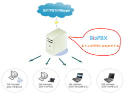 億群軟件技術(shù) 以企業(yè)通信為核心，BizPBX引領(lǐng)軟件技術(shù)開發(fā)新浪潮